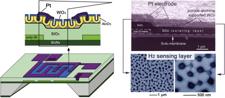 طراحی و ساخت لایه های فعال و منفعل